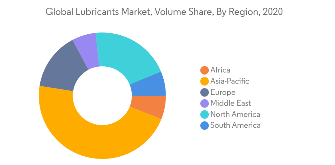 Global Lubricants Market Trends Global Lubricants Market Largest Region : <span style="font-family: 'regular_bold';color:#0e7db3;">Asia-Pacific</span>